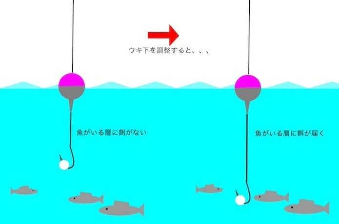 タナの調整