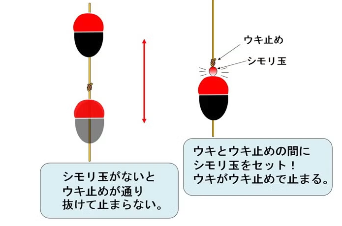 シモリ玉の役割