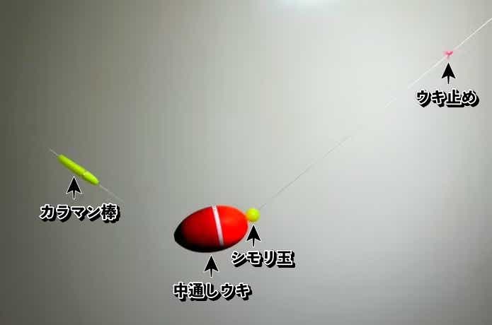 半遊動仕掛けの仕組み