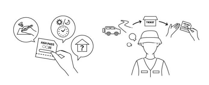 従来の遊漁券の課題