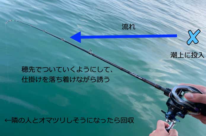 横流れの操作方法