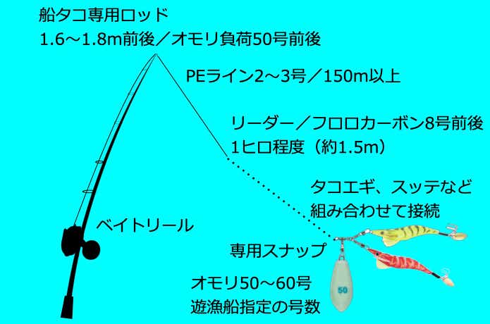 明石　船タコタックル