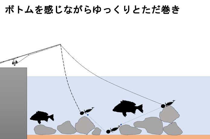 ただ巻き