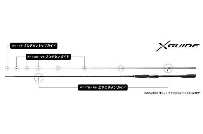 Xガイド