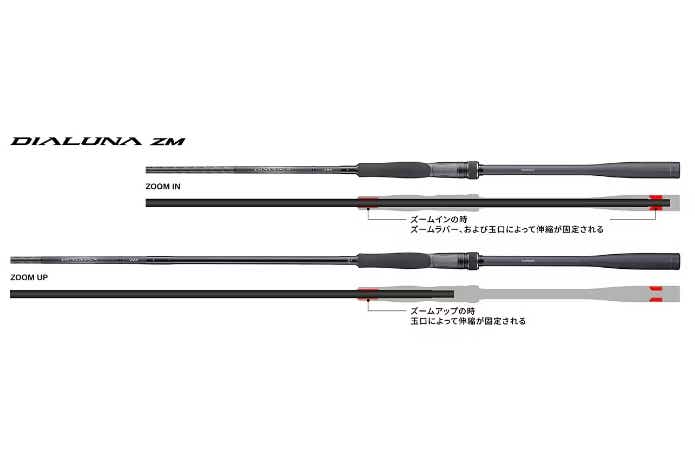 シルキーズーム機構