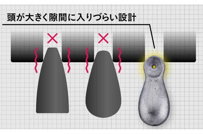 ひょうたん型