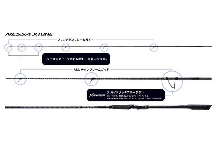 粘る・しなる・軽いが約束された1本── あのハイエンドサーフ