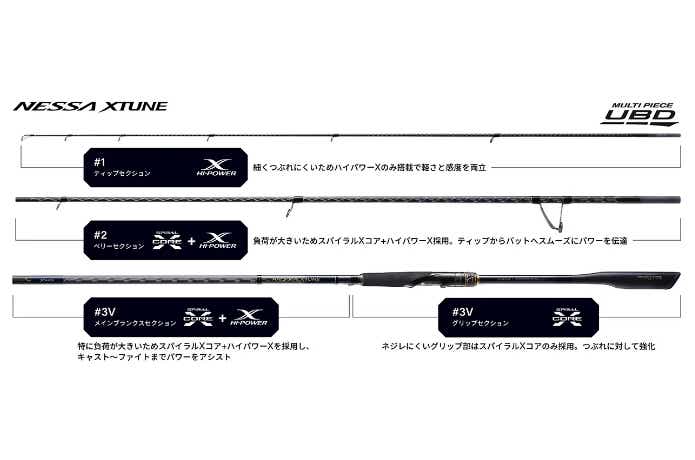 粘る・しなる・軽いが約束された1本── あのハイエンドサーフ