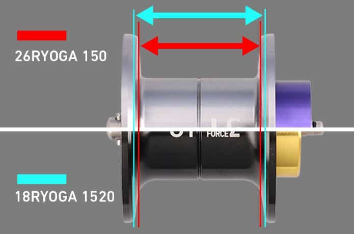 ナロー形状のスプール
