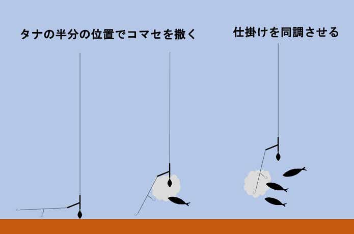 通常の釣り方