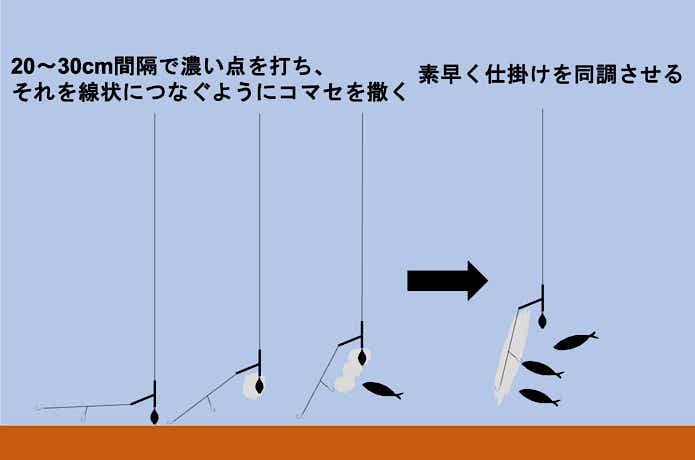 トゥイッチ撒き