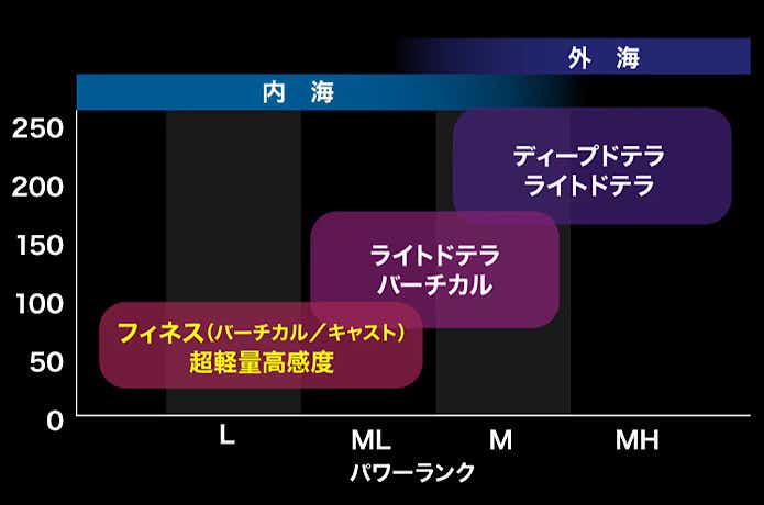 フィネスコンセプト