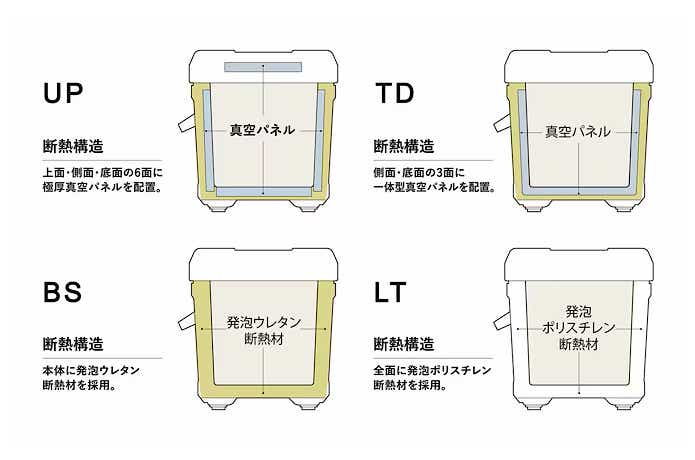 断熱構造