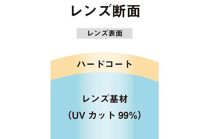 ハードコート&UVカット