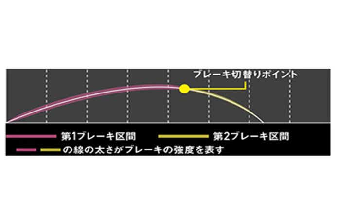 MAG-Z BOOST