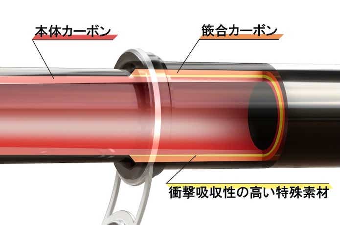 ウルトラASDの曲がりイメージ
