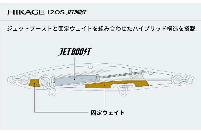 ハイブリッド構造