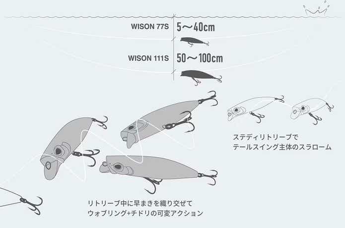 専用ウェイト