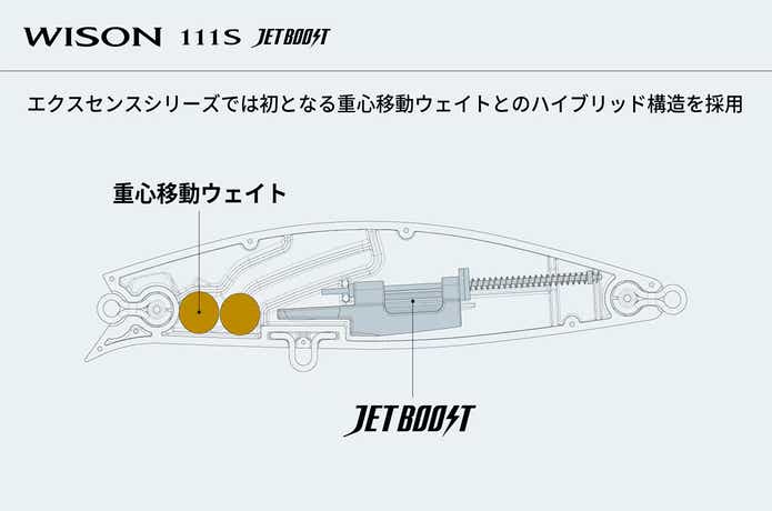 ハイブリッド構造
